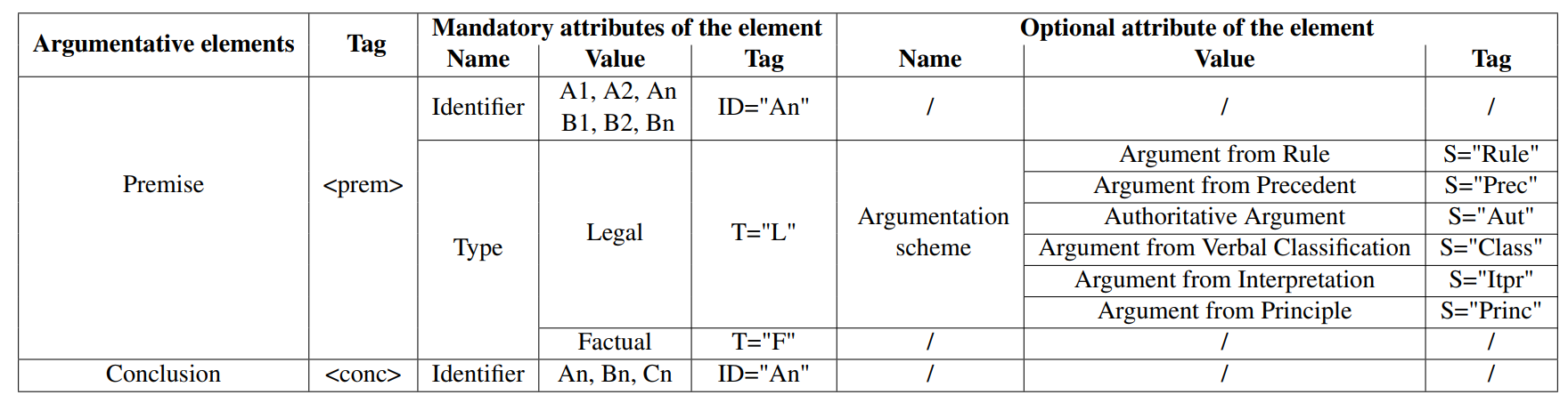 Detecting Arguments in CJEU Decisions on Fiscal State Aid