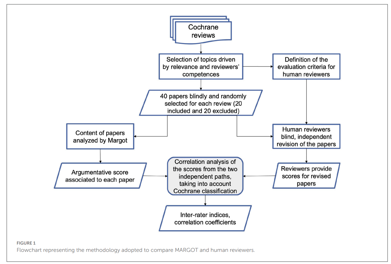 Argument mining as rapid screening tool of COVID-19 literature quality: Preliminary evidence