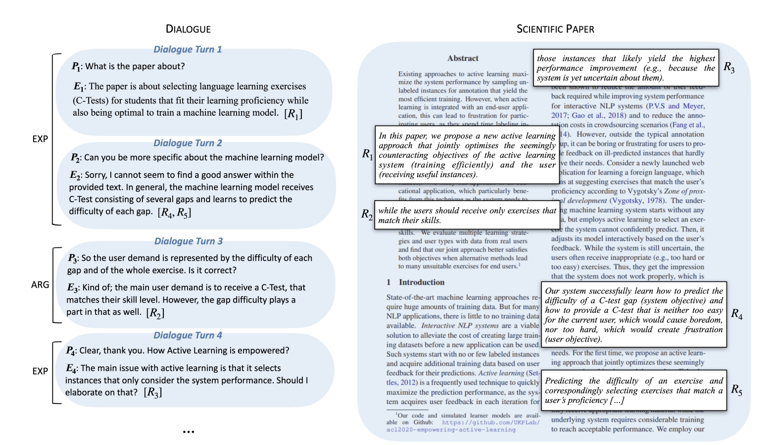 A Dataset of Argumentative Dialogues on Scientific Papers