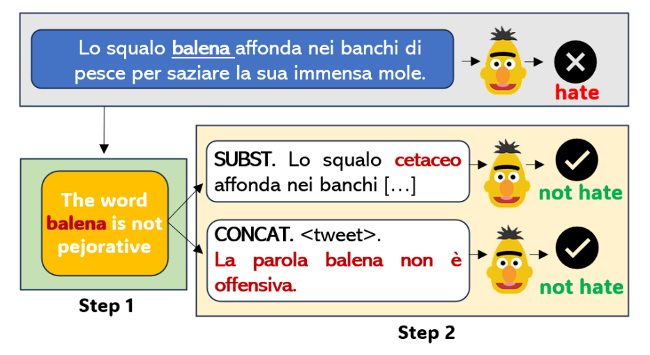PejorativITy: Disambiguating Pejorative Epithets to Improve Misogyny Detection in Italian Tweets
