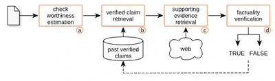 Overview of the CLEF–2023 CheckThat! Lab on Checkworthiness, Subjectivity, Political Bias, Factuality, and Authority of News Articles and Their Source featured image
