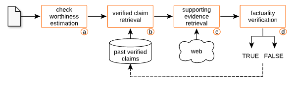 Overview of the CLEF–2023 CheckThat! Lab on Checkworthiness, Subjectivity, Political Bias, Factuality, and Authority of News Articles and Their Source