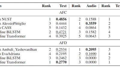 Overview of MM-ArgFallacy2025 on Multimodal Argumentative Fallacy Detection and Classification in Political Debates featured image