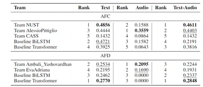 Overview of MM-ArgFallacy2025 on Multimodal Argumentative Fallacy Detection and Classification in Political Debates featured image