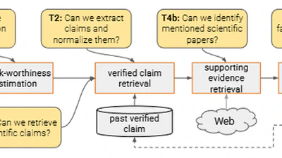 Overview of the CLEF-2025 CheckThat! Lab: Subjectivity, fact-checking, claim normalization, and retrieval featured image