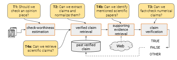 Overview of the CLEF-2025 CheckThat! Lab: Subjectivity, fact-checking, claim normalization, and retrieval